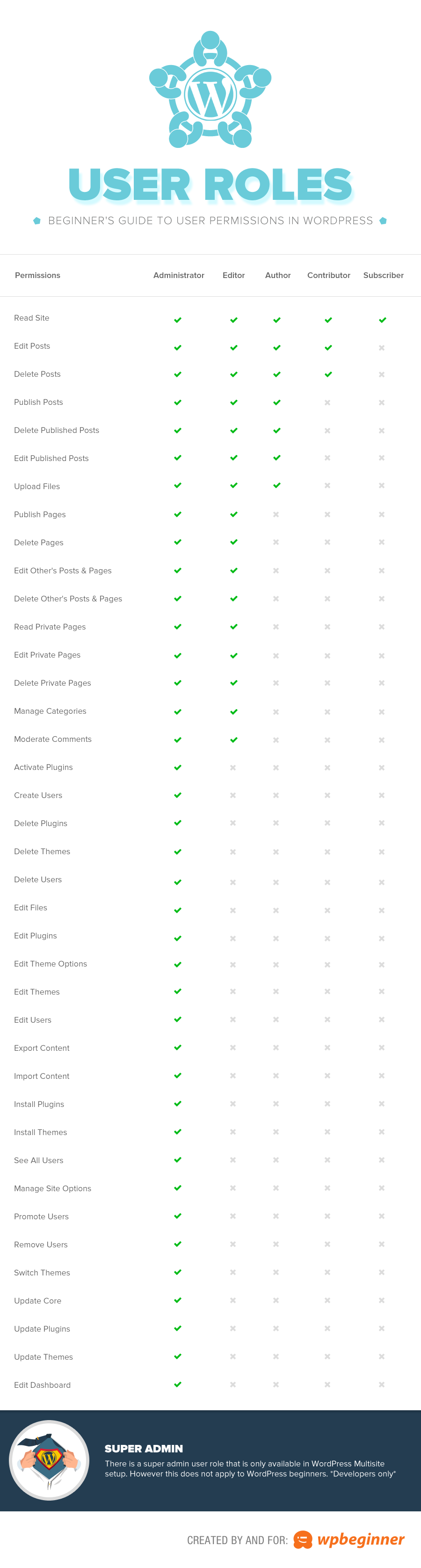 userroles userroles